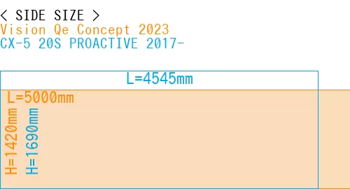 #Vision Qe Concept 2023 + CX-5 20S PROACTIVE 2017-